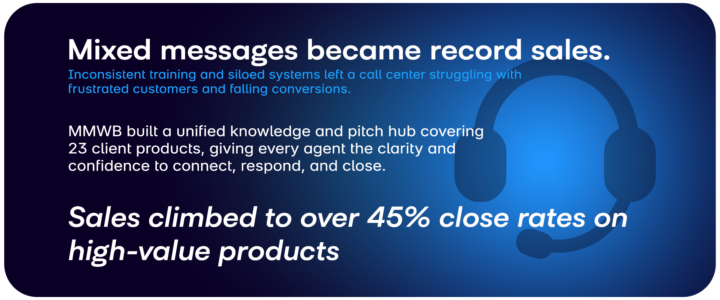 Sales climbed to over 45% close rates on high-value products